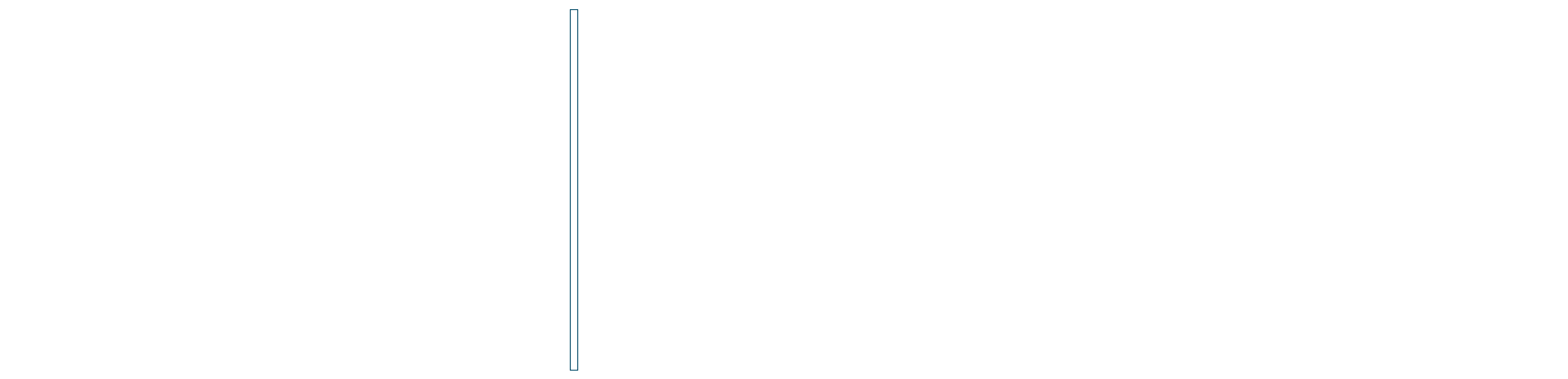 MLA Chartered Accountants
